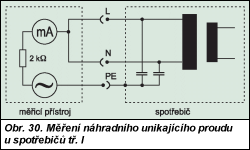 Obr. 30