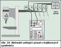 Obr. 34