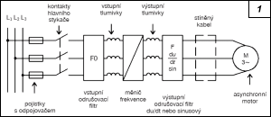 Obr. 1.