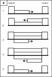 Obr. 4.