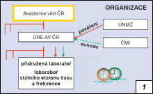 Obr. 1.