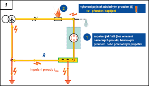 Obr. 1.