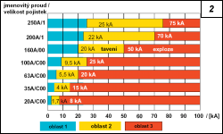 Obr. 2.