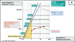 Obr. 6.