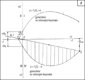 Obr. 2.