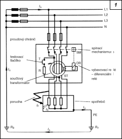 Obr. 1.