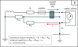 Obr. 2.