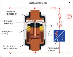 Obr. 2.