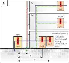 Obr. 6.