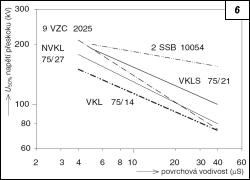 Obr. 6.