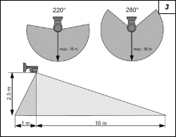 Obr. 3.