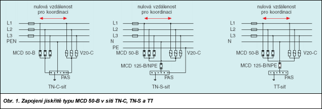 Obr. 1.