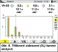 Obr. 6.