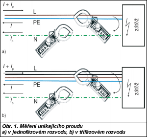 Obr. 1.