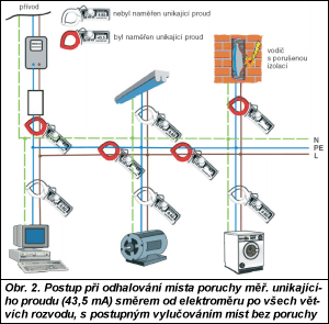 Obr. 2.