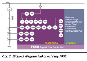 Obr. 2.