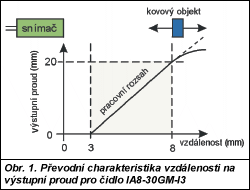 Obr. 1.