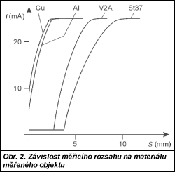 Obr. 2.