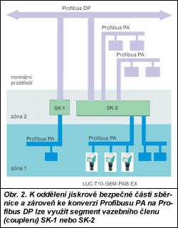 Obr. 2.