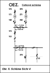 Obr. 5.