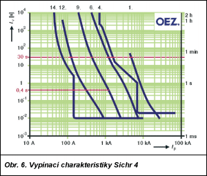 Obr. 6.