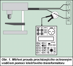 Obr. 1.