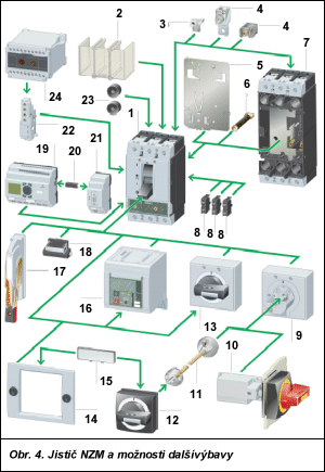 Obr. 4.