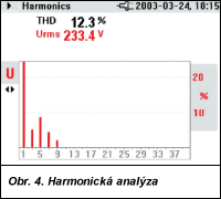 Obr. 4.