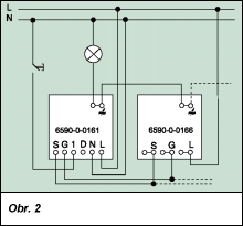 Obr. 2.