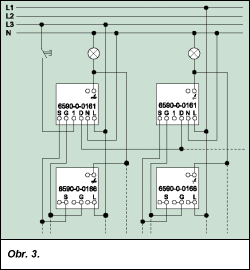 Obr. 3.