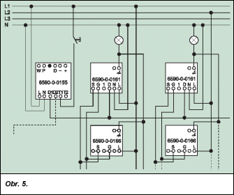 Obr. 5.