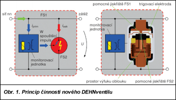 Obr. 1.