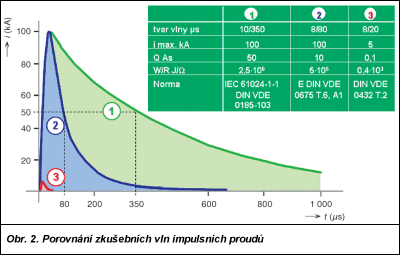 Obr. 2.