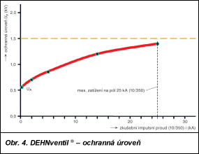 Obr. 4.