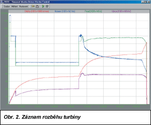 Obr. 2.