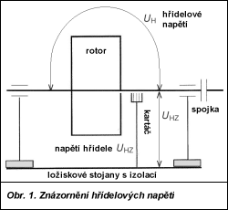 Obr. 1.