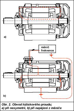 Obr. 2.