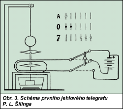 Obr. 3.