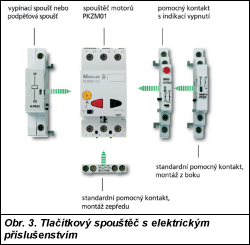 Obr. 3