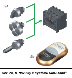 Obr. 2