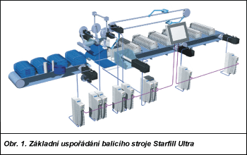 Obr. 1