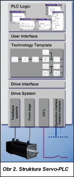Obr. 2