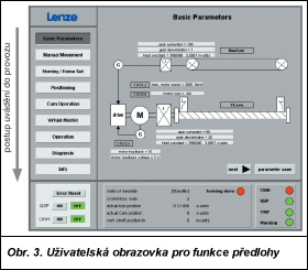 Obr. 3