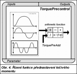 Obr. 4