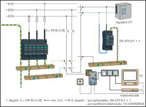 Obr. 1