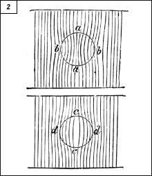 Obr. 2.