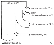 Obr. 2.