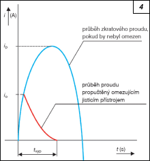 Obr. 4.