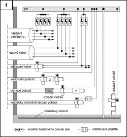 Obr. 1.