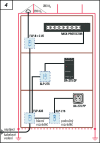 Obr. 4.